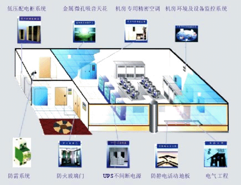 系统集成——实现企业数字转型的秘密武器