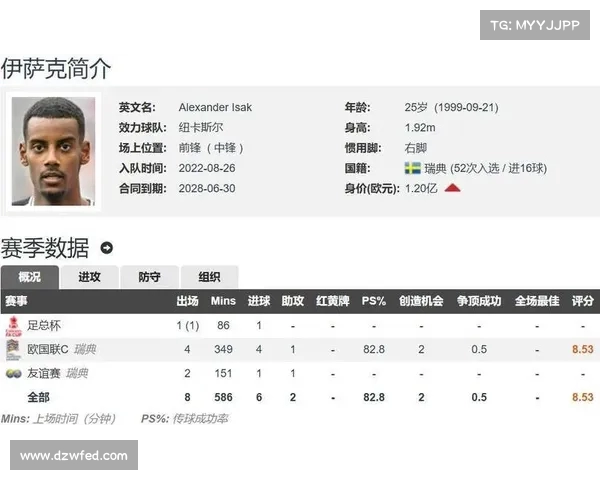 罗马诺曝利物浦向纽卡斯尔提出1.2亿镑加浮动报价求购伊萨克 罗马诺曝利物浦向纽卡斯尔提出1.2亿镑加浮动报价求购伊萨克